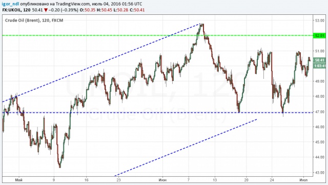 ОПЕК: рынок нефти пришел