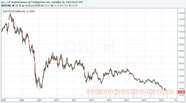 США похоронят Deutsche