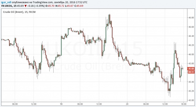 Нефть упала до минимума