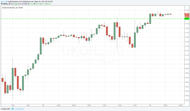 Нефть возвращается к