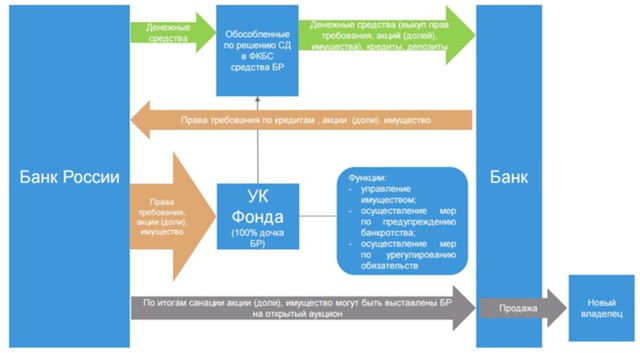 ЦБ предлагает новую