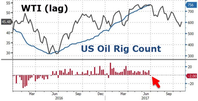 Нефть снова по $50. Что