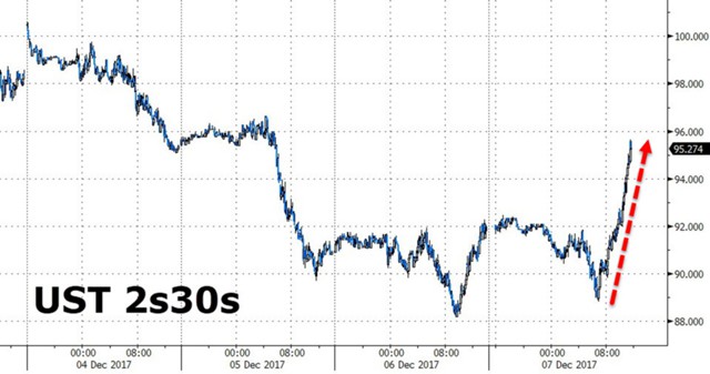 Инфраструктурный план