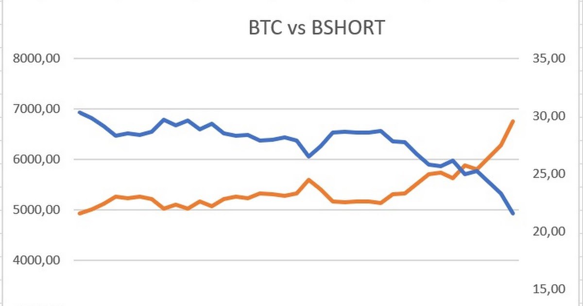 BSHORT – новый