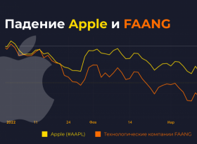 Почему падают акции