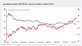 Как бюджетное правило