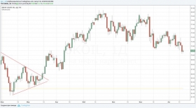 Нефть: насколько сильным