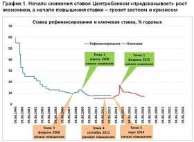 Зачем Центробанку