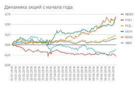 Рост на фоне оптимизма