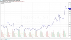 Пике рубля: доллар по 69