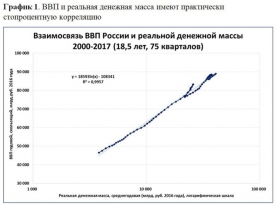 Эффект санкций: