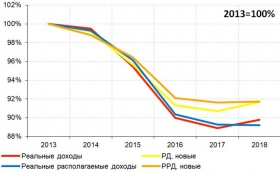 Ошибается ли Росстат,