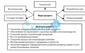 Банк России беспокоит