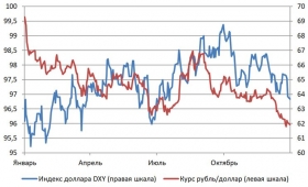 В январе рубль удержится