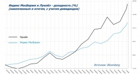 Лукойл следует стратегии