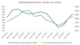 Торговые споры Китая и